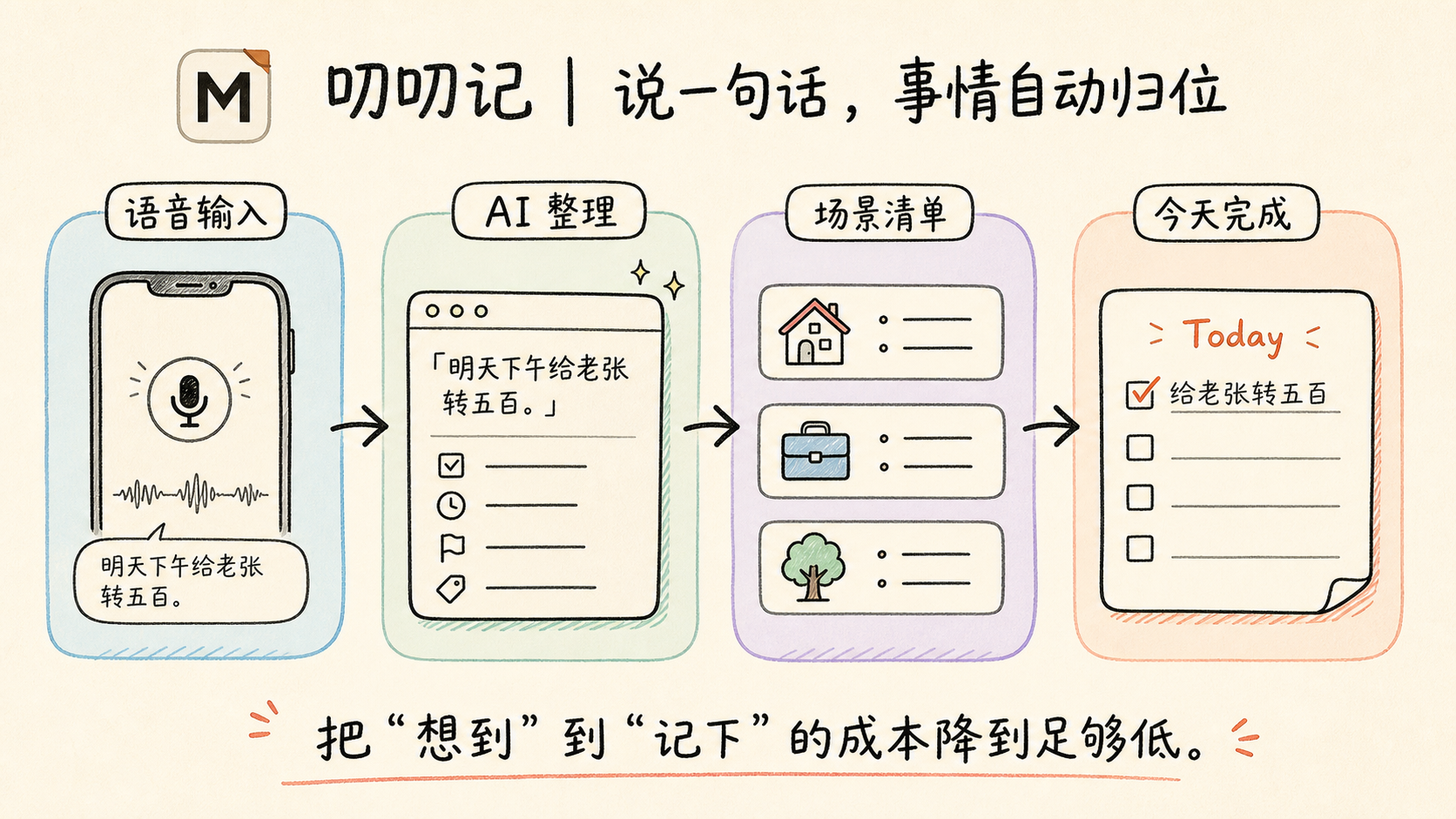 叨叨记 产品介绍封面