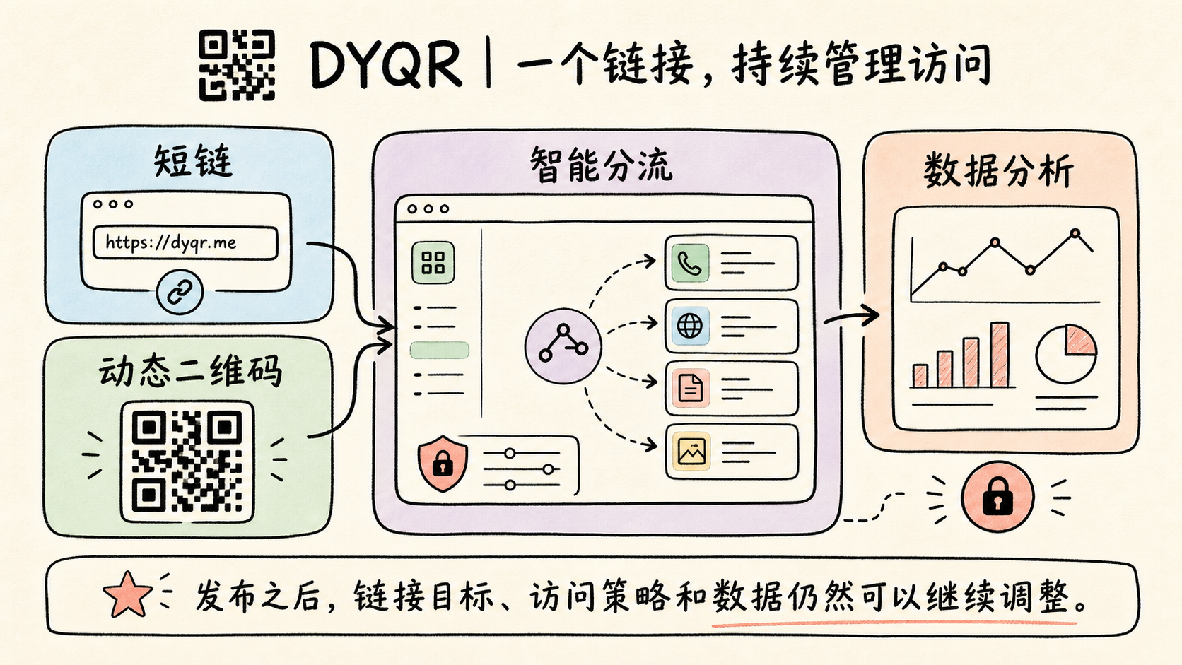DYQR 产品介绍封面
