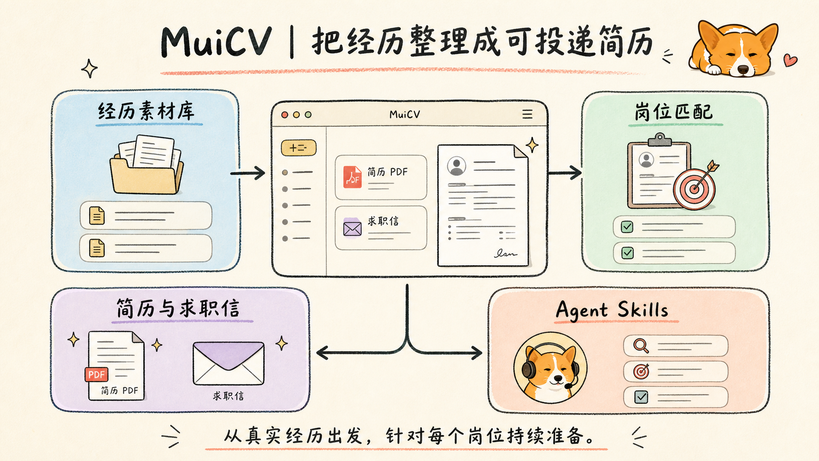 MuiCV 产品介绍封面