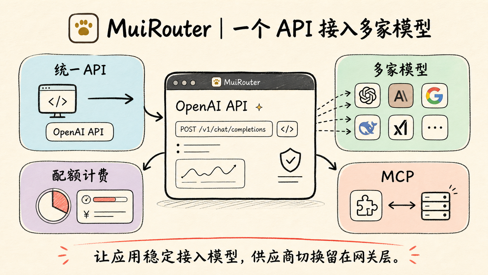 MuiRouter 产品介绍封面