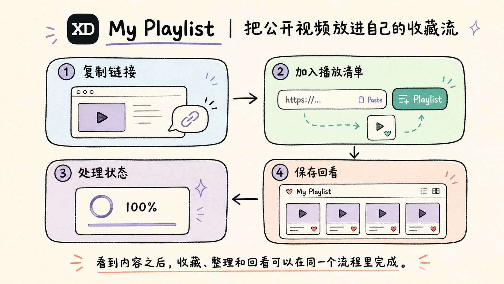 My Playlist 产品介绍封面