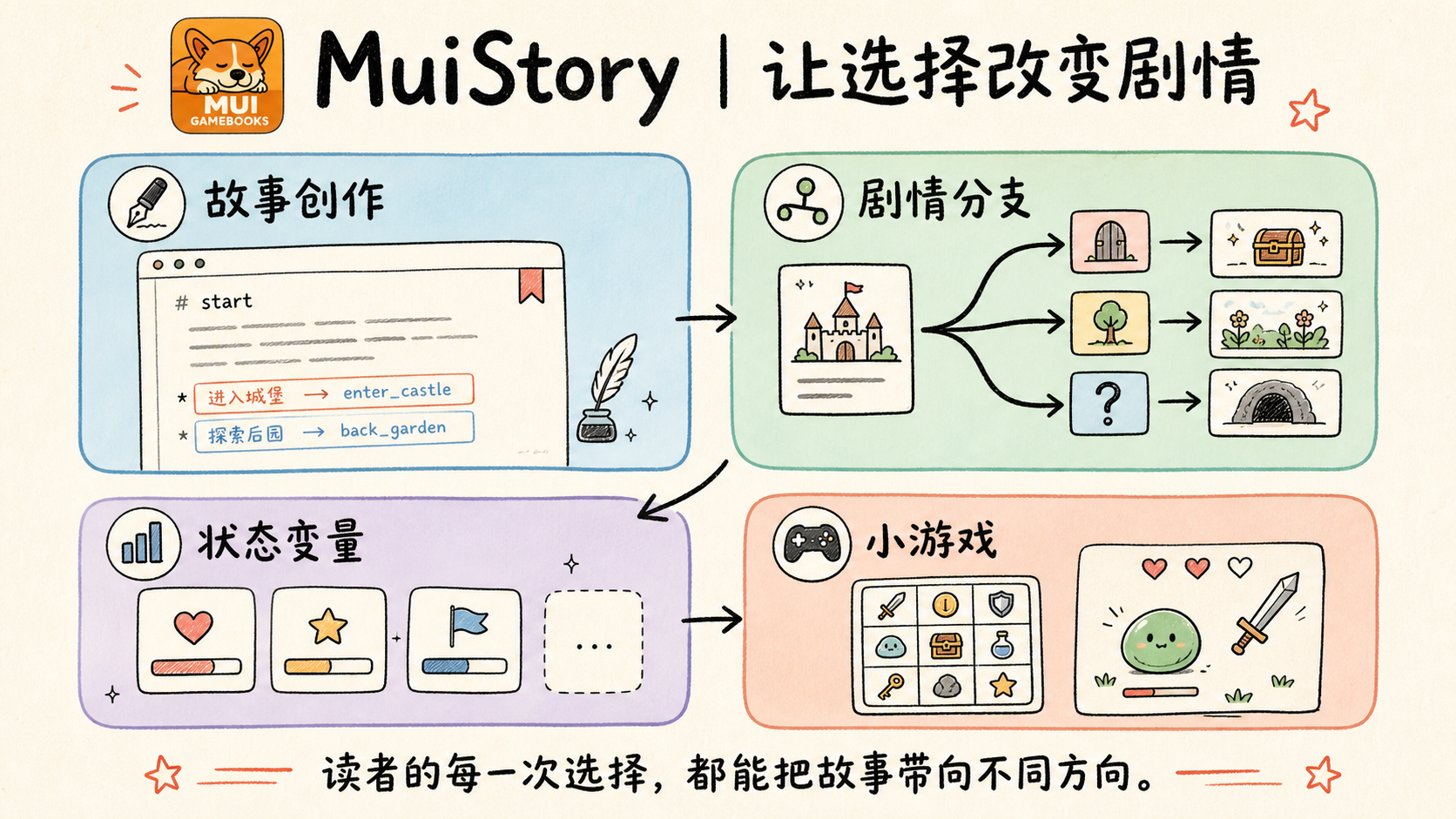 MuiStory 产品介绍封面